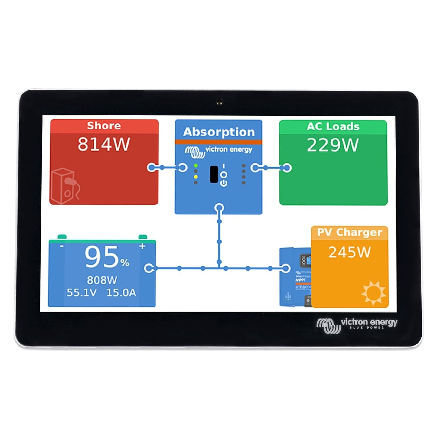 Victron Energy GX Touch 70, Pantalla para Cerbo GX (Impermeable)