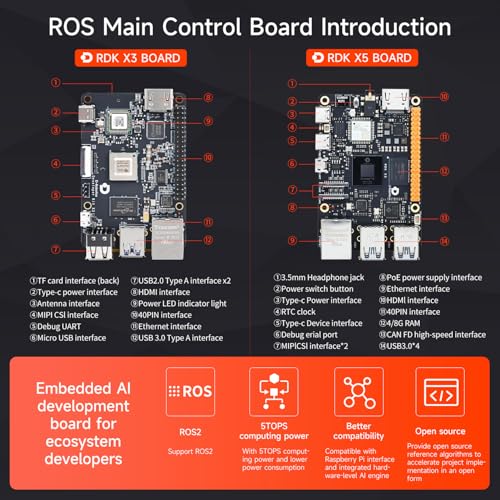 Yahboom ROS Robot Kit Sunburst RDK basado en placa RDK X3/X5 SLAM Mapa Navegación Profundidad Cámara Reconocimiento Visual ROS2 Educativo Robótico (RDK X5 Advanced Edition)