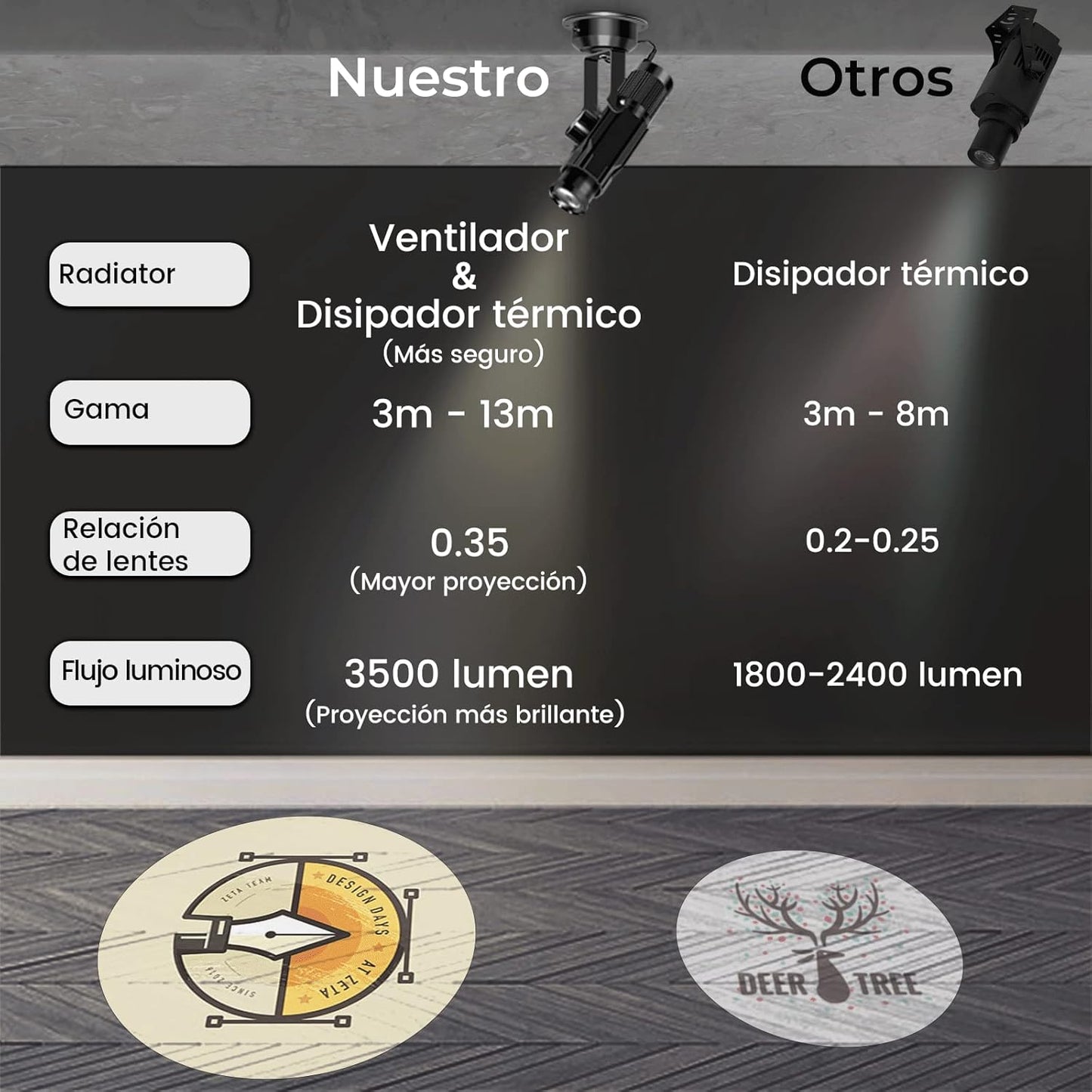 30W Proyector de Gobos con Logotipo para Negocios-Sistema de Refrigeración Dual-Proyector de Logo Luz LED de Imagen con Lente de Cristal Gratuito y Mando a Distancia - Uso en Interiores