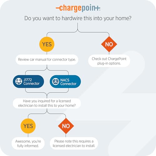 ChargePoint HomeFlex - Cargador eléctrico de nivel 2, estación de carga NACS cableada, compatible con Tesla, solución de carga rápida para vehículos eléctricos CPH50-HARDWIRE-L23-NACS