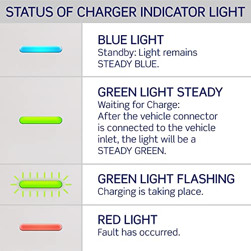 Leviton Level 2 Cargador eléctrico Inteligente para vehículo (EV) con Wi-Fi, 48 Amp, 208/240 Vac, Salida de 11.6 kW, Cable de 18 pies, estación de Carga Cableada, EV48W