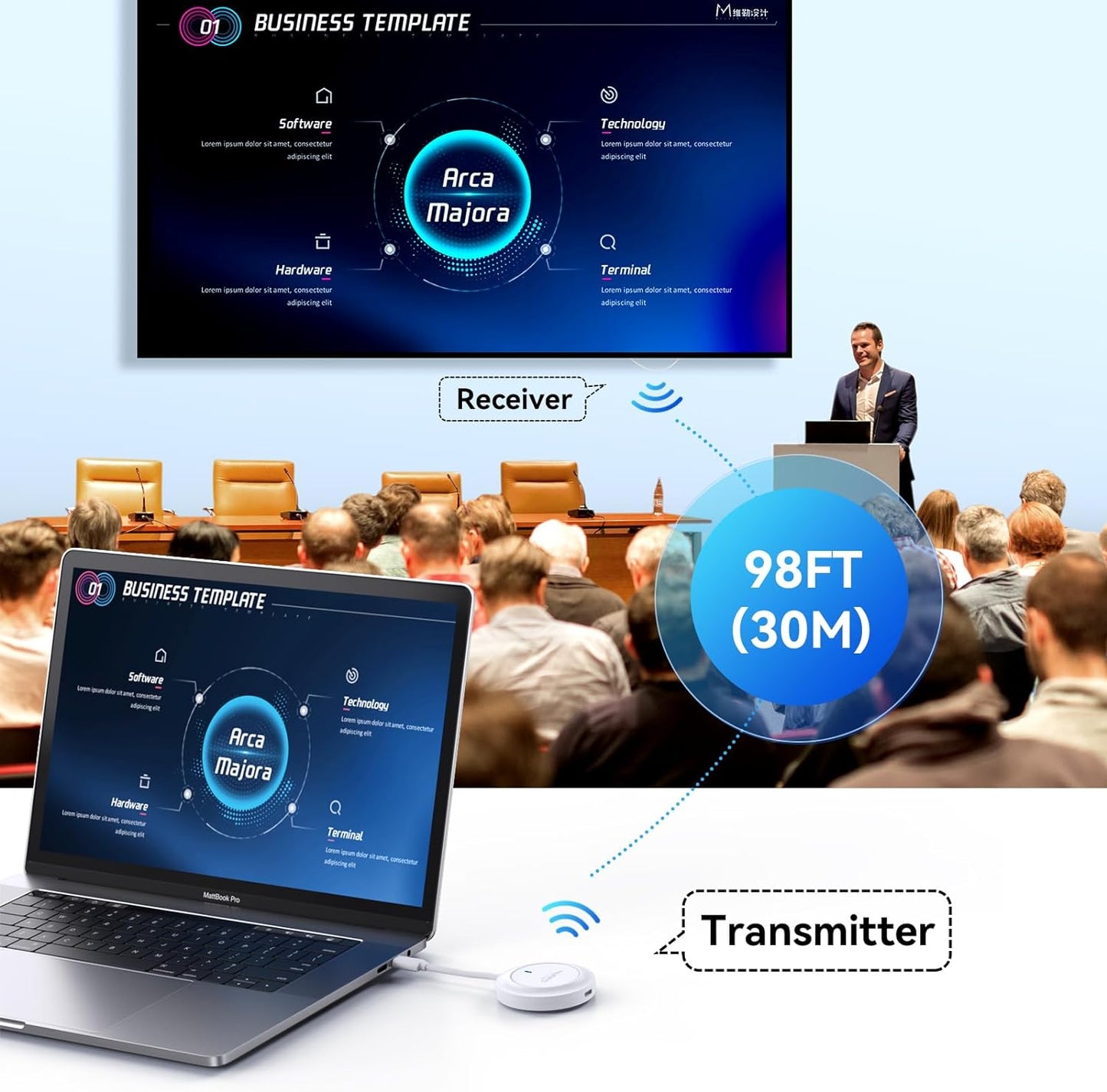 Transmisor inalámbrico USB C y receptor HDMI, 5G inalámbrico USB-C a HDMI Extensor 98FT/30M, adaptador de pantalla inalámbrico 1080P Transmisión de video/audio a TV/Monitor/Proyector desde