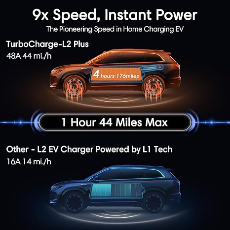 ARK DESIGN Cargador EV de nivel 2 de 48 amperios - Cargador inteligente para vehículos eléctricos de nivel 2 para el hogar, estaciones de carga de vehículos eléctricos de 240 V, 11.5 kW, cable de 25 pies