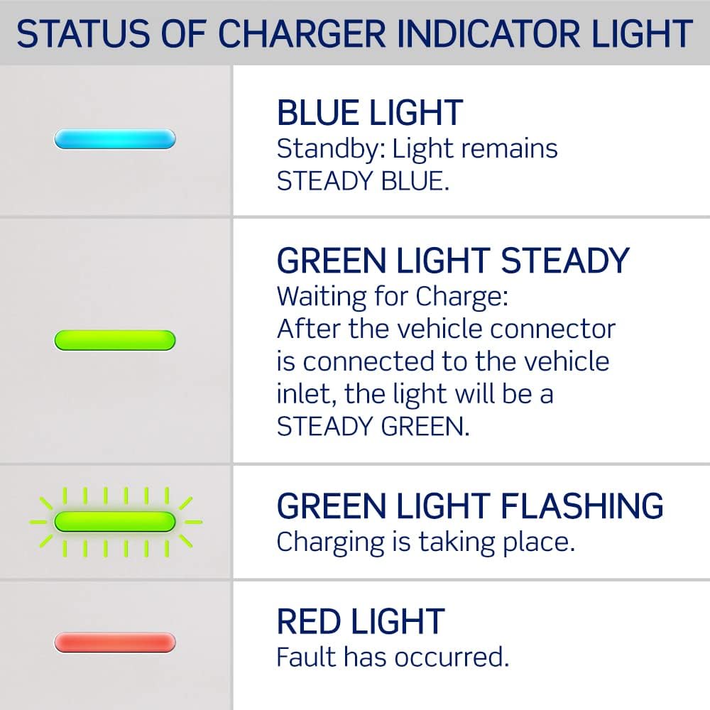 Leviton Level 2 Cargador eléctrico Inteligente para vehículo (EV) con Wi-Fi, 48 Amp, 208/240 Vac, Salida de 11.6 kW, Cable de 18 pies, estación de Carga Cableada, EV48W