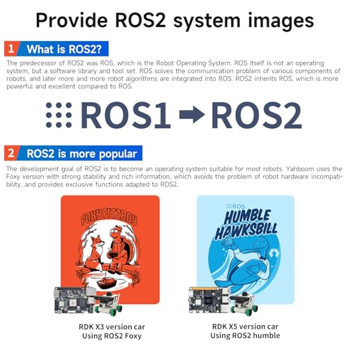 Yahboom ROS Robot Kit Sunburst RDK basado en placa RDK X3/X5 SLAM Mapa Navegación Profundidad Cámara Reconocimiento Visual ROS2 Educativo Robótico (RDK X5 Advanced Edition)