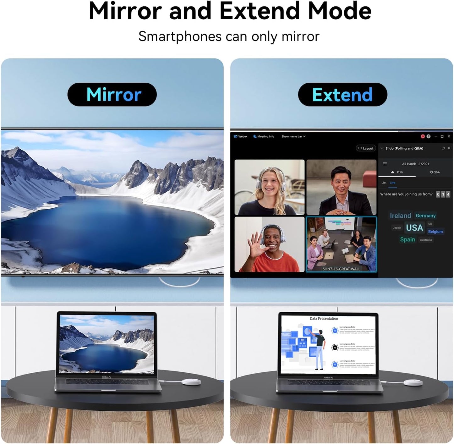 Transmisor inalámbrico USB C y receptor HDMI, 5G inalámbrico USB-C a HDMI Extensor 98FT/30M, adaptador de pantalla inalámbrico 1080P Transmisión de video/audio a TV/Monitor/Proyector desde