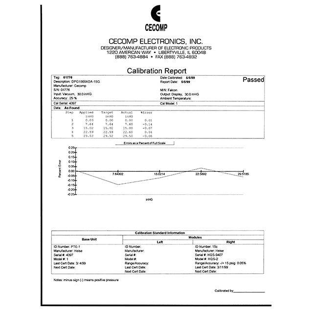 Absolute Process Instruments Inc. NIST CERT Cecomp® Manómetro Certificado de calibración