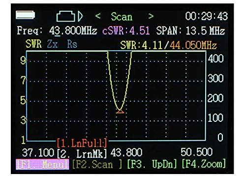LATNEX ATA-60M 0.5-60MHz SWR Analizador de antena Radio portátil Walkie Talkie, CB, jamón y radio bidireccional