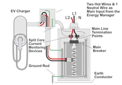 Cargador EV BLACKBOX 240V 125A a 200A Service– No requiere actualización del panel eléctrico o actualización de servicio. Permite 240 voltios hasta 48 amperios (60A) EV velocidad de carga rápida EV EVEMS240-200