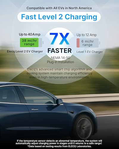 Cargador inteligente de nivel 2, gestión de carga activa, modo de carga solar, habilitado para Wi-Fi, compatible con OCPP y a prueba de futuro, cargador de EV enchufable NEMA 14-50 de 40 A