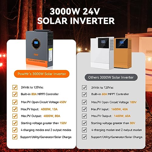 Temank Inversor Solar de 3000 W, 24 V CC a 120 V CA, Funciona con baterías de Plomo ácido y Litio de 24 V, soporta el Uso, generador/Carga Solar