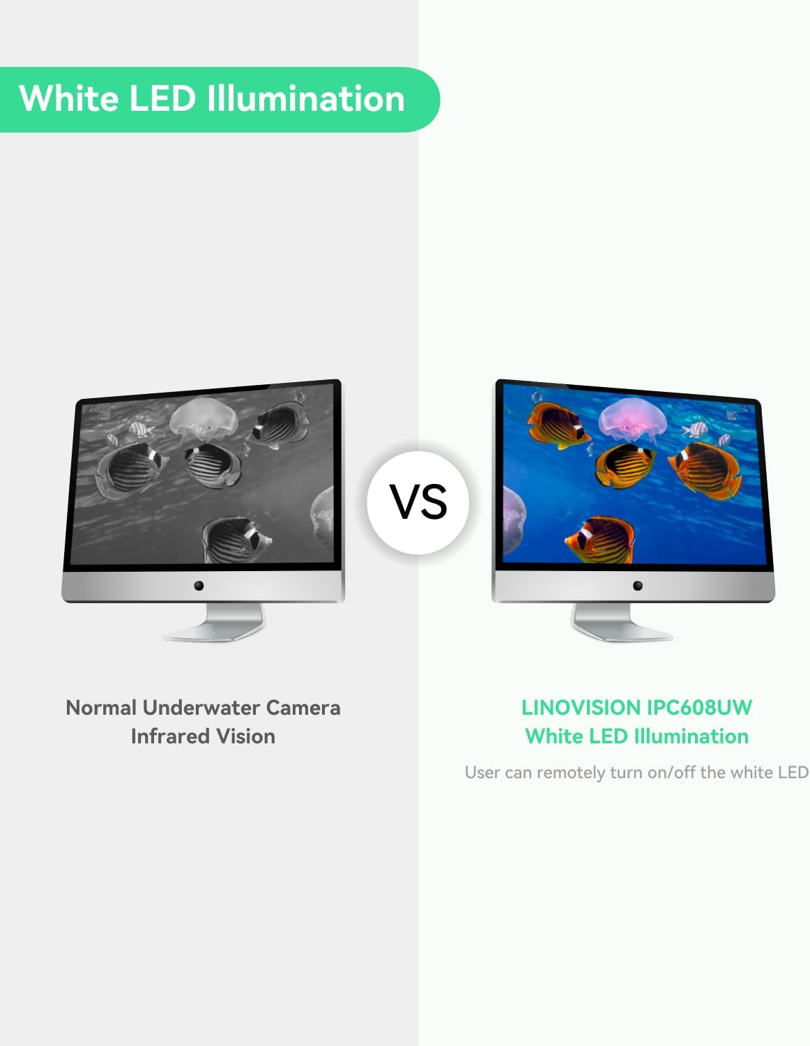 LINOVISION Cámara subacuática 4K Ultra HD con revestimiento anticorrosión, cámara de red alimentada por POE con interfaz gráfica web intuitiva y aplicación móvil, viene con interruptor POE de 4