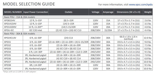 Xtreme Power Conversion XPD34 90000254 30A 240/120V 2U 19" Basic Rack PDU PDU