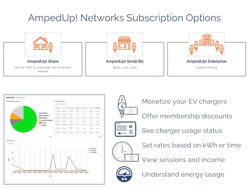 Inteset Wallbox Pulsar Plus 40a EV con AmpedUp! Gestión de redes en la nube para aplicaciones comerciales Cargador monetizable PUP1-U-1-5-AMPEDUP
