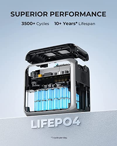 BLUETTI Estación de energía portátil AC200P, batería LiFePO4 de 2000 Wh con 6 salidas de CA de 2000 W (pico de 4800 W), generador solar para acampar al aire libre, viajes en caravana, uso doméstico (panel solar no incluido)