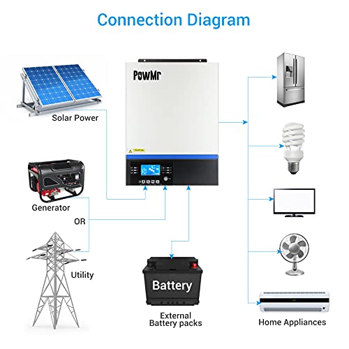 PowMr - Inversor de onda sinusoidal híbrida 3000W 24V CC a 230 V CA con driver de carga MPPT, servicio de soporte de utilidad/generador/carga solar