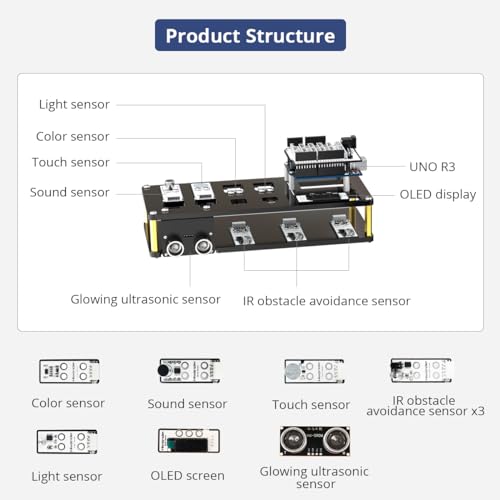 xArm UNO - Kit de brazo robótico 6DOF con desarrollo secundario compatible con Arduino IDE, kit de robot de programación de bricolaje con sensor y código fuente abierto UNO R3 y tutorial