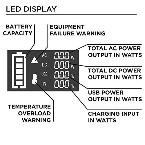 Westinghouse 296Wh 600 Peak Watt Portable Power Station and Solar Generator, Pure Sine Wave AC Outlet, Backup Lithium Battery for Camping, Home, Travel, Indoor/Outdoor Use (Solar Panel Not Included)