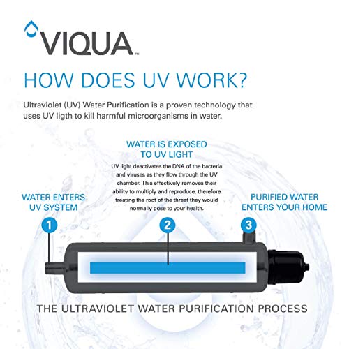 VIQUA VH200-F10 Home - Sistema de agua ultravioleta de acero inoxidable con sistema de prefiltro integrado, 9 GPM 35W