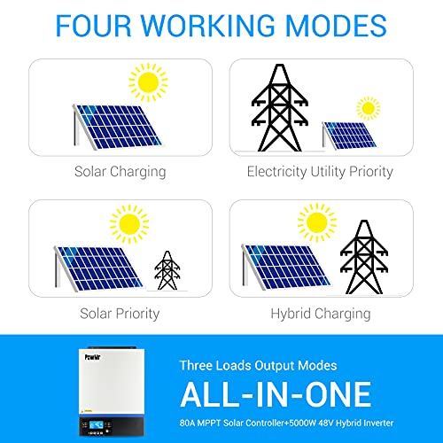 PowMr - Inversor de onda sinusoidal híbrida 3000W 24V CC a 230 V CA con driver de carga MPPT, servicio de soporte de utilidad/generador/carga solar