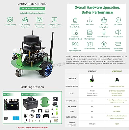JetBot Kit de robot ROS AI compatible con controladores duales RP2040 Jetson Nano para procesamiento de visión de mapeo Lidar, autoconducción