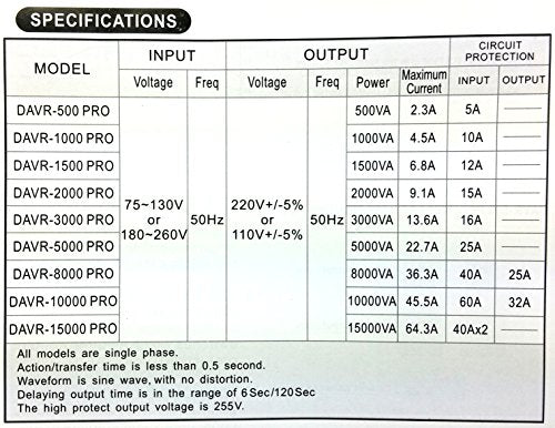 norstar Power Convertidores & Voltaje Estabilizadores 110v -220v Voltaje Transformers reguladores de voltaje automático con estabilizador 10000w