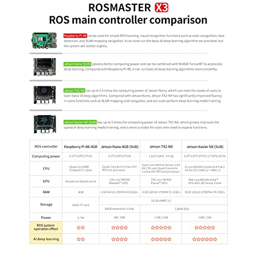 Yahboom Jetson Nano/TX2-NX/Xavier NX/Raspberry Pi ROS Robot Lidar Mapeo de Navegación Imagen de Profundidad de Análisis 3D Mecanum Rueda Programación de Python Aprende Explore Kit Robótico (Nano Ultimate Ver-without Nano)