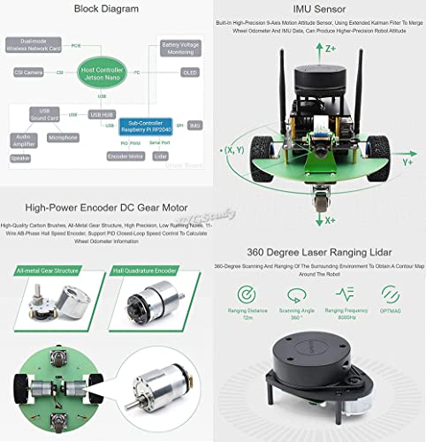 JetBot Kit de robot ROS AI compatible con controladores duales RP2040 Jetson Nano para procesamiento de visión de mapeo Lidar, autoconducción