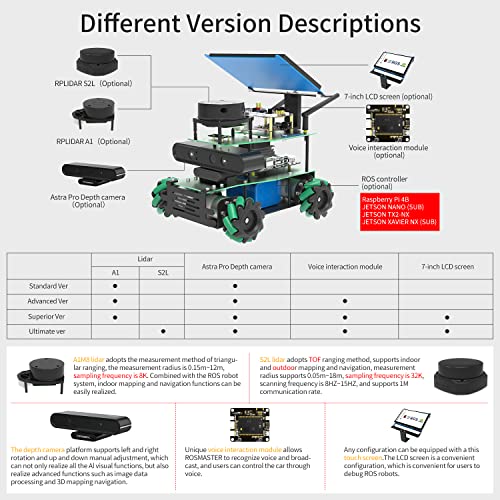 Yahboom Jetson Nano/TX2-NX/Xavier NX/Raspberry Pi ROS Robot Lidar Mapeo de Navegación Imagen de Profundidad de Análisis 3D Mecanum Rueda Programación de Python Aprende Explore Kit Robótico (Nano Ultimate Ver-without Nano)