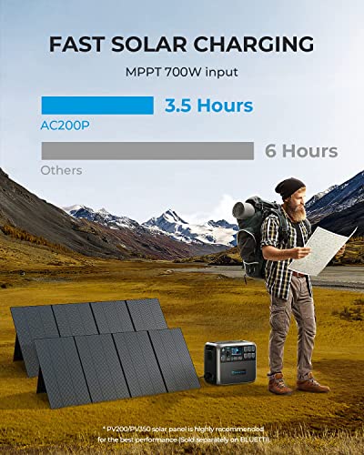 BLUETTI Estación de energía portátil AC200P, batería LiFePO4 de 2000 Wh con 6 salidas de CA de 2000 W (pico de 4800 W), generador solar para acampar al aire libre, viajes en caravana, uso doméstico (panel solar no incluido)