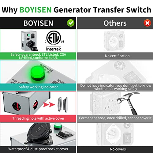 BOYISEN Interruptor de transferencia de generador - Interruptor manual de transferencia de generador de 15 amperios 120 V certificado ETL