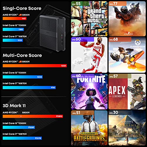 Mini PC Gaming AMD Ryzen 7 5800H, Chuwi RzBox Mini Computadoras Windows 11 con gráficos Vega 8, 16 GB RAM 512 GB SSD, Dual Gigabit RJ45 LAN, WiFi-6, BT5.2, salida 4K @60Hz, USB-C, AMD Radeon Tower PC