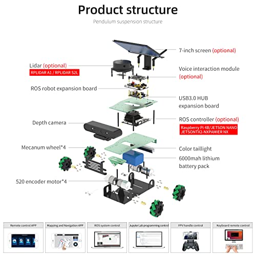 Yahboom Jetson Nano/TX2-NX/Xavier NX/Raspberry Pi ROS Robot Lidar Mapeo de Navegación Imagen de Profundidad de Análisis 3D Mecanum Rueda Programación de Python Aprende Explore Kit Robótico (Nano Ultimate Ver-without Nano)