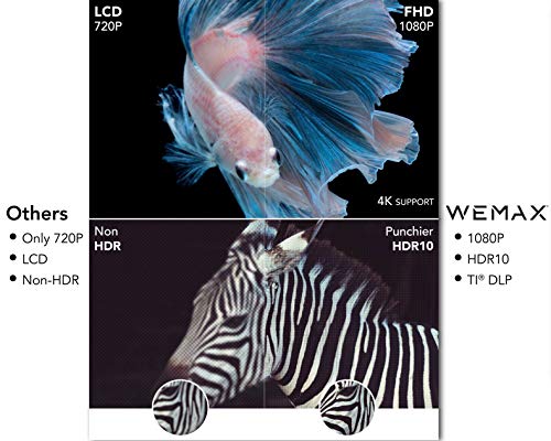 WeMax Dice, Proyector portátil inteligente 1080P, 700 lúmenes ANSI, Proyector portátil con corrección Keystone, Banco de energía de batería