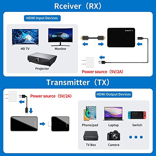 PeakDo Receptor transmisor HDMI 4K inalámbrico 4K 100 pies, video UHD de 3.5 pies, video de 3.6 pies, video UHD de Straming desde teléfono/laptop/PC/consola de juegos a monitor/proyector/TV, portátil 0 retardos HDMI inalámbrico 4K (4k)