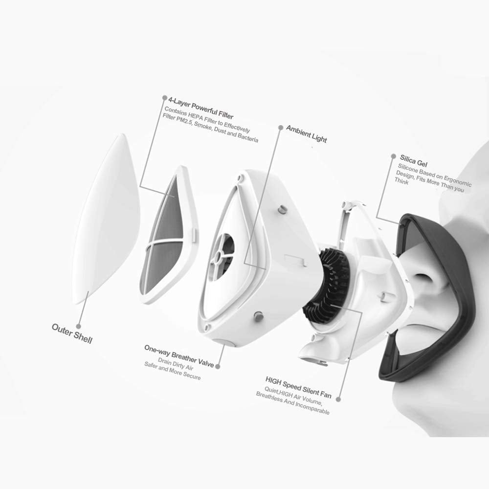 Smart Electric Masks - Medical Grade Fresh Air Purifying Mask with 10PCS Replacement Filters Anti Pollution/Anti Haze/Dust Proof Mask for Exhaust Gas