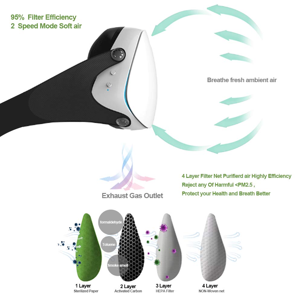 Smart Electric Masks - Medical Grade Fresh Air Purifying Mask with 10PCS Replacement Filters Anti Pollution/Anti Haze/Dust Proof Mask for Exhaust Gas