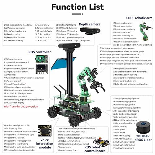 Yahboom AI Robotic con Jetson Nano ROS Kit de electrónica programable con pantalla táctil de 7 pulgadas Kit de brazo robótica DIY Lidar mapeo navegación reconocimiento de voz conversación