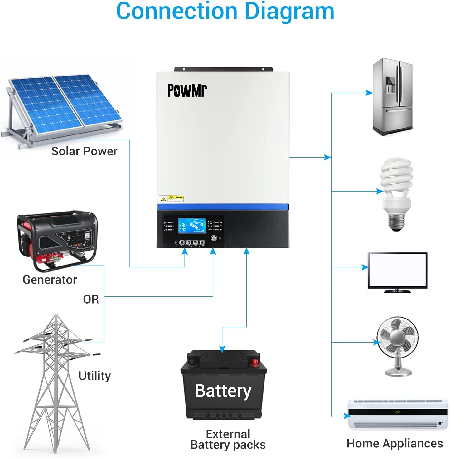PowMr - Inversor de onda sinusoidal híbrida 3000W 24V CC a 230 V CA con driver de carga MPPT, servicio de soporte de utilidad/generador/carga solar