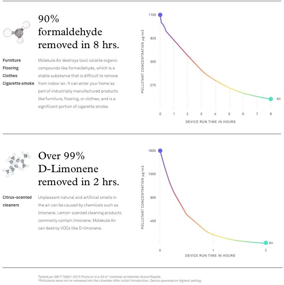 Molekule Air - Purificador de aire para habitación grande con tecnología PECO para alérgenos, contaminantes, virus, bacterias y moho, color plateado