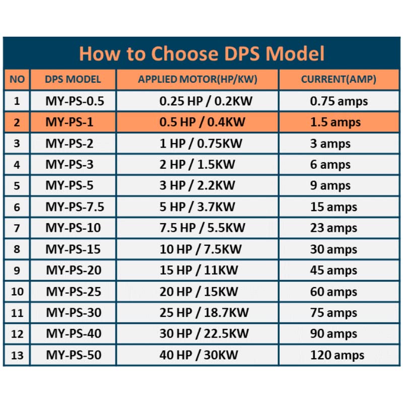 Convertidor de fase, debe ser utilizado para motor de 1,5 amperios y 0,5 HP, 0,4 kW, entrada: 1ph 200 V-240 V, salida: 3ph 200 V-240 V.
