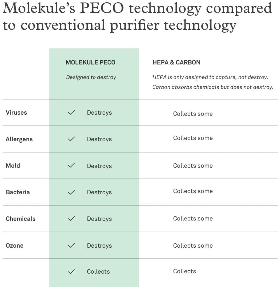 Molekule Air - Purificador de aire para habitación grande con tecnología PECO para alérgenos, contaminantes, virus, bacterias y moho, color plateado