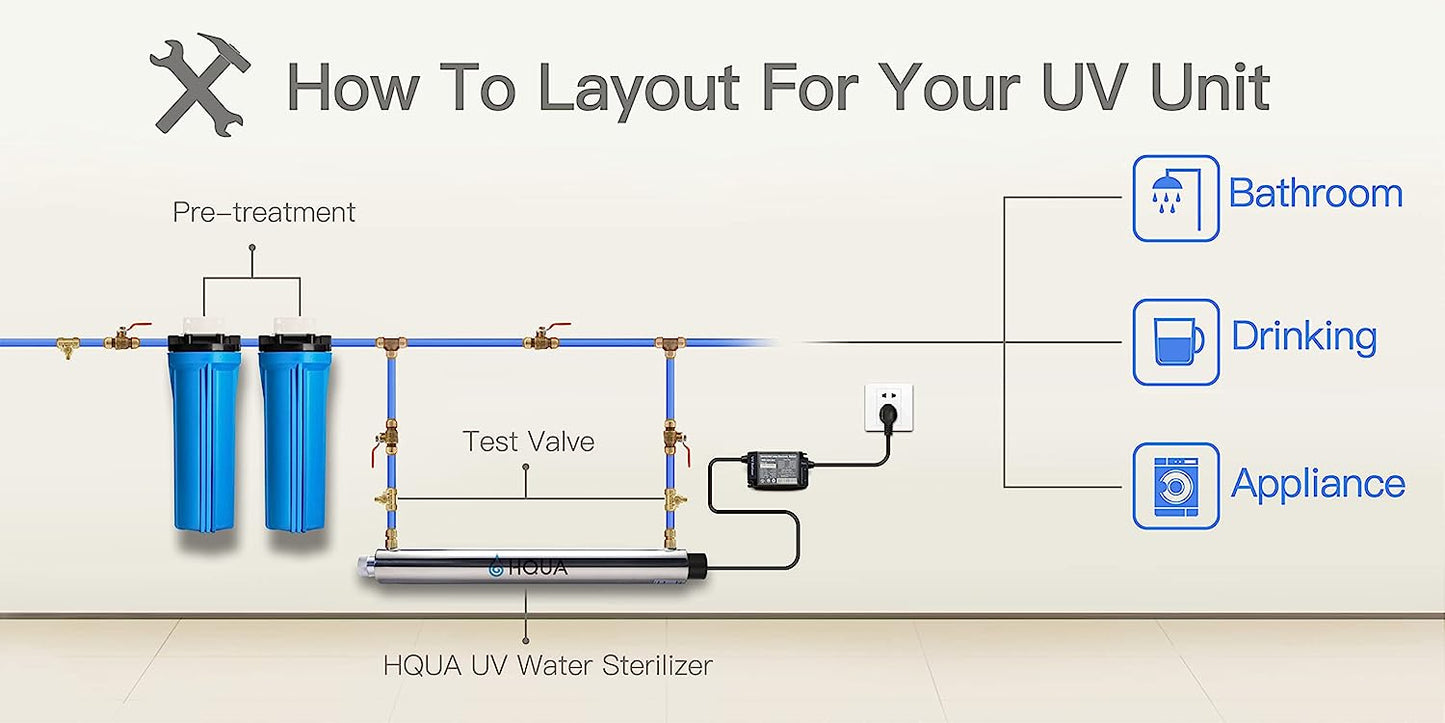 HQUA - Filtro esterilizador de purificador de agua ultravioleta OWS-12 para toda la casa, 12 GPM, 110 V, 40 W, modelo HQUA-UV-12 GPM + 1 tubo UV extra