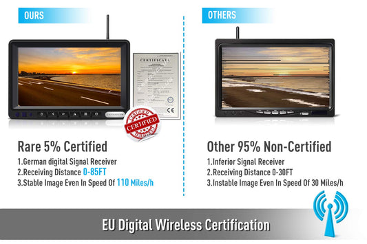 ZEROXCLUB Wireless Rear View Camera Kit