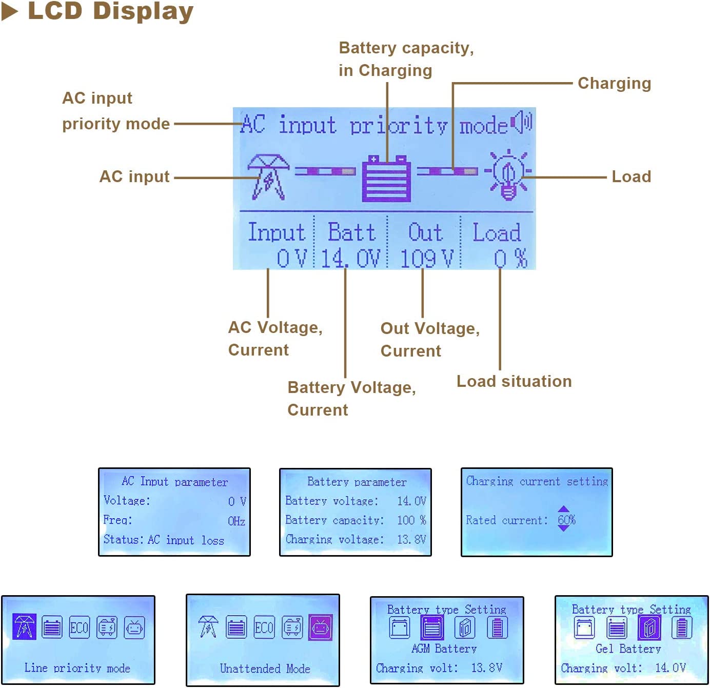 AMPINVT Cargador inversor de corriente de onda sinusoidal pura de 6000W pico de 18000 W CC de 24 V a 120 V/240 V fuera de la red, inversor solar de baja frecuencia para gel sellado AGM batería de litio inundada