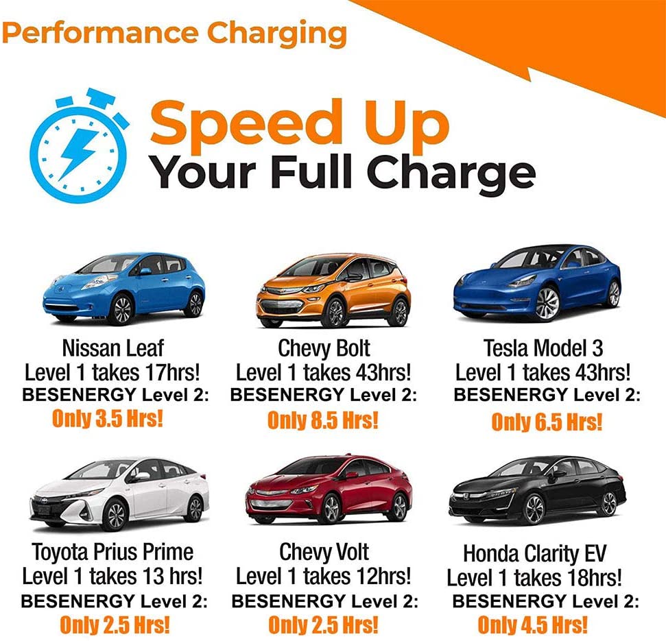 BESENERGY EV Estación de carga 40 Amp Nivel 2 Cargador de vehículo eléctrico EVSE 9,6 kw compatible con todos los coches SAE J1772 EV