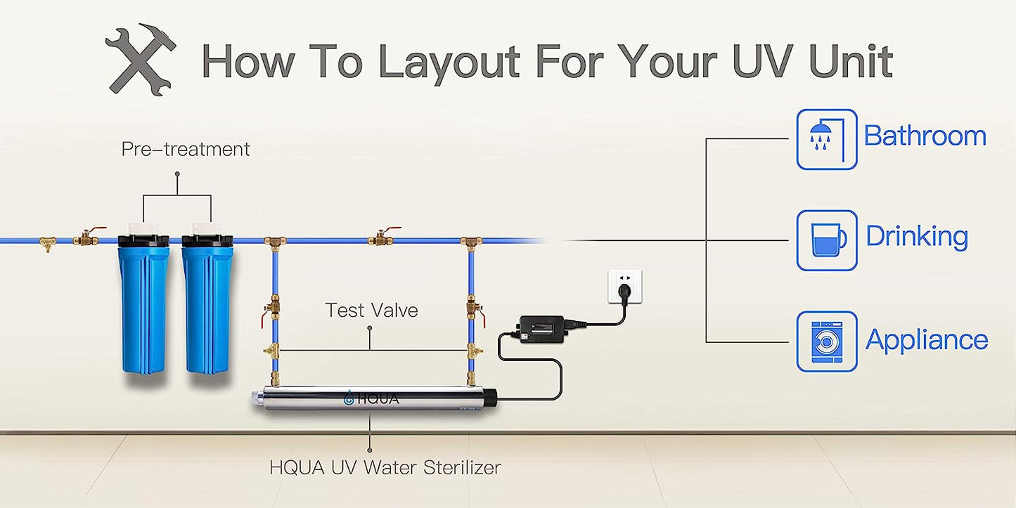HQUA - Filtro esterilizador de purificador de agua ultravioleta OWS-12 para toda la casa, 12 GPM, 110 V, 40 W, modelo HQUA-UV-12 GPM + 1 tubo UV extra