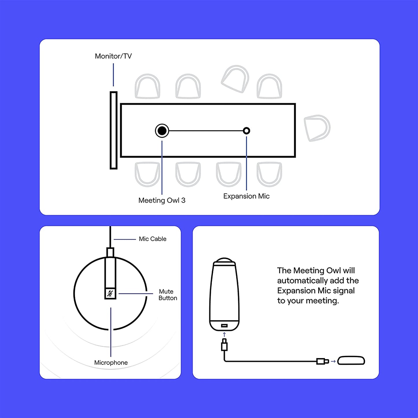 Owl Labs Micrófono de expansión para Meeting Owl 3 – Amplía el alcance de audio en espacios más grandes - EXM100-1000