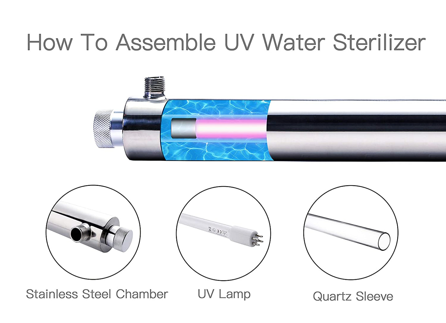 HQUA - Filtro esterilizador de purificador de agua ultravioleta OWS-12 para toda la casa, 12 GPM, 110 V, 40 W, modelo HQUA-UV-12 GPM + 1 tubo UV extra