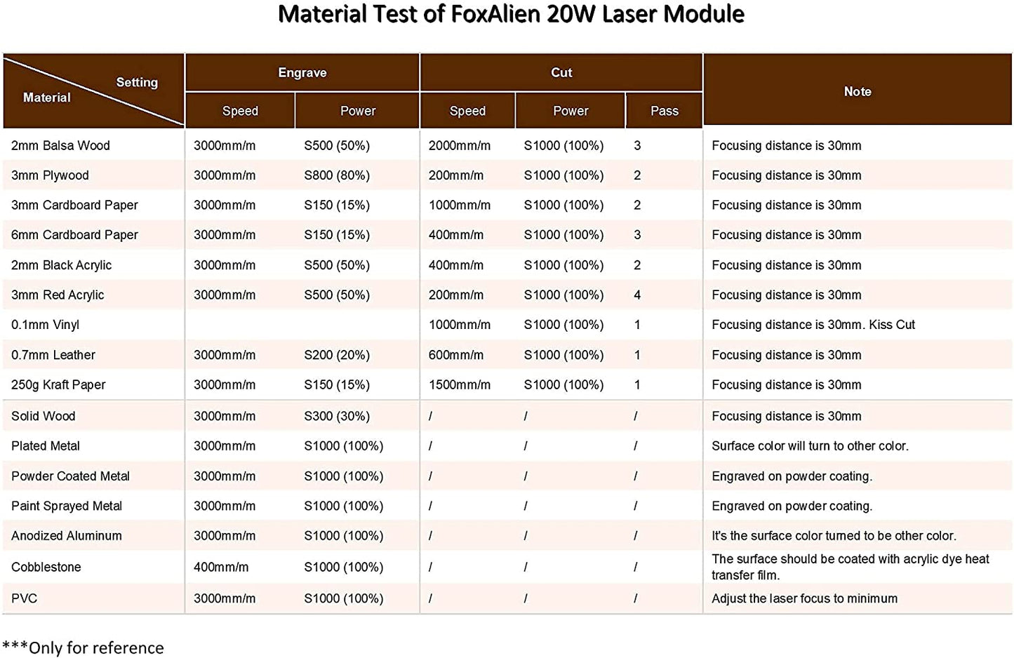 FoxAlien Módulo de grabador de enfoque fijo de 20 W clase 4 450 nm PWM TTL para FoxAlien 3018-SE V2, 4040-XE, LE-4040 CNC máquina de grabado (salida óptica de 5000 mW)